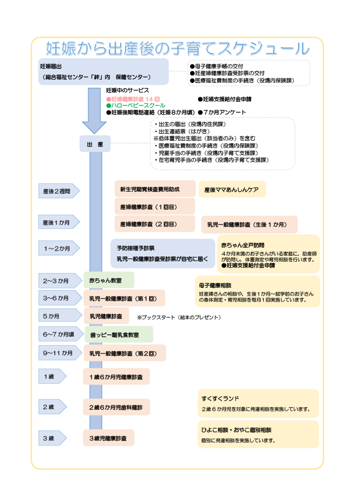 とうかい子育て総合ガイドブック ページ3
