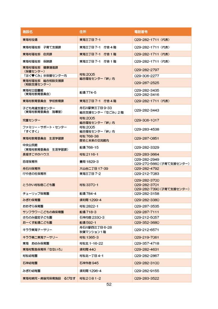 とうかい子育て総合ガイドブック ページ57