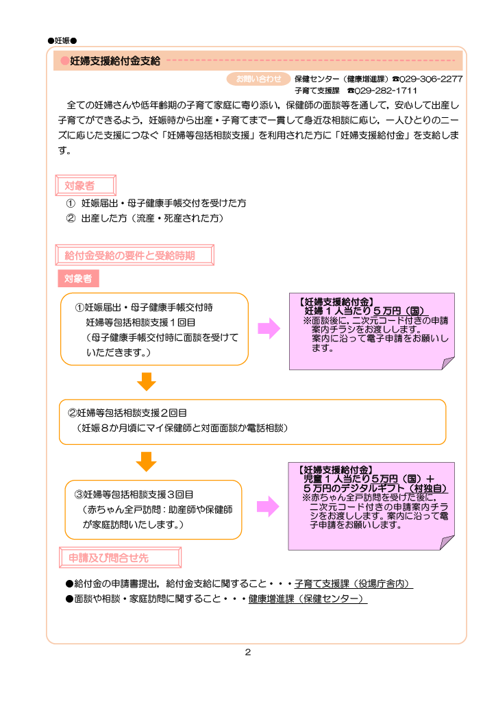とうかい子育て総合ガイドブック ページ7