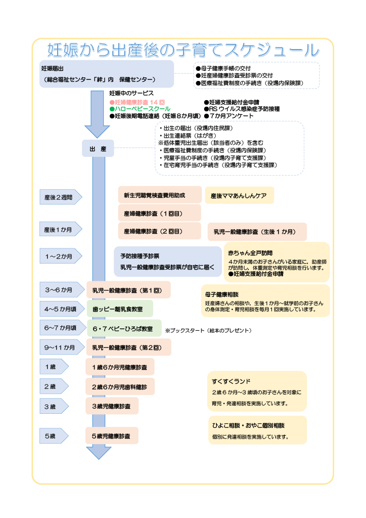 とうかい子育て総合ガイドブック ページ3