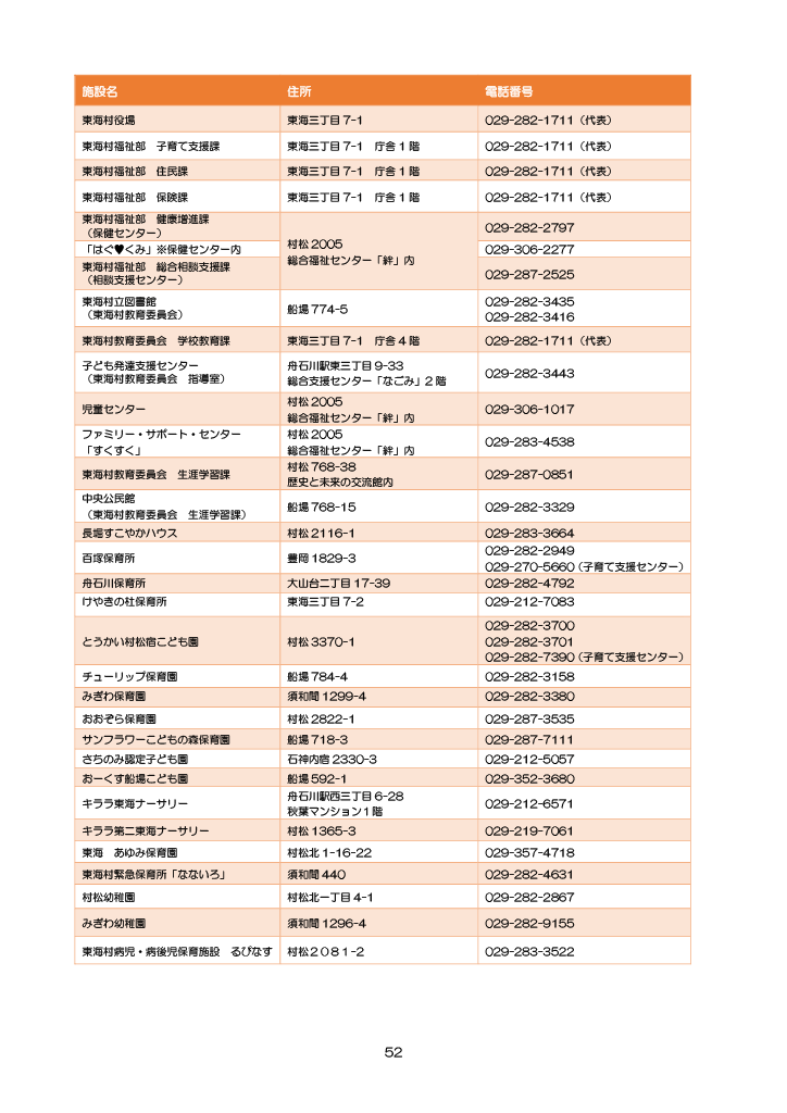 とうかい子育て総合ガイドブック ページ57